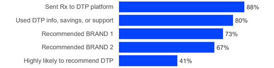 healthunion-dtp-hcp-560