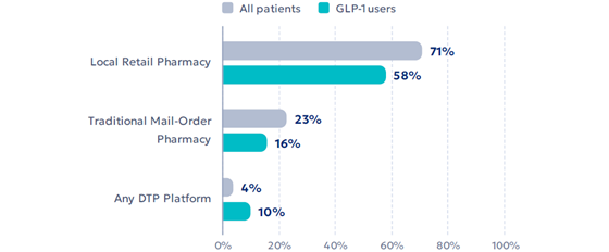 healthunion-dtp-usage-560