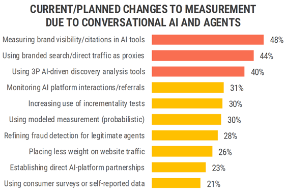 iab-2016-09-measures-560