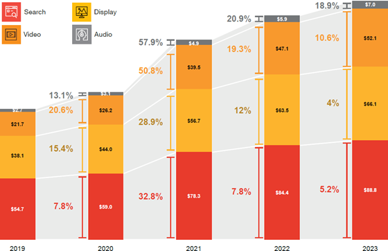 iab-2023-growth-trend-560