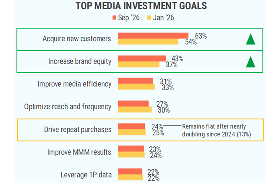 iab-2026-09-investments-560
