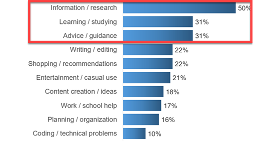 iab-ai-consumer-tasks-560