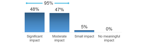 iab-ai-publisher-impact-560