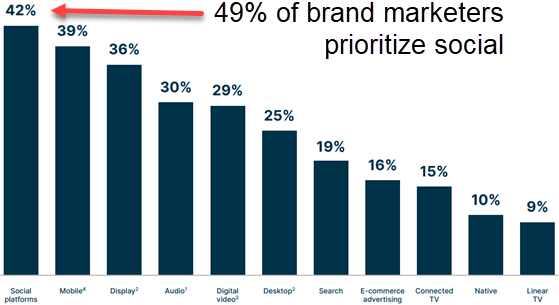 ias-mis-channels-560