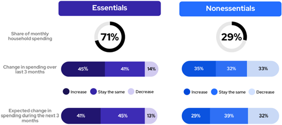 icsc-consumer-essentials-560