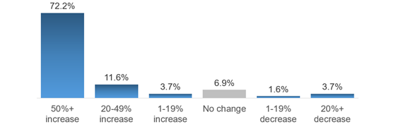 imh-2026-budgetchange-560
