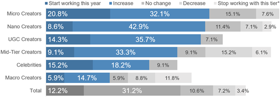 imh-budgetchange-560