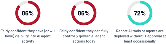 imprivata-agentic-control-560