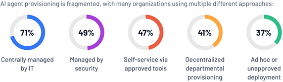 imprivata-agentic-provisioning-560