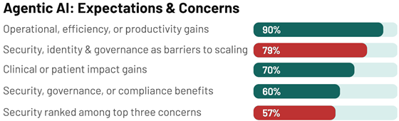 imprivata-benefits-concerns-560