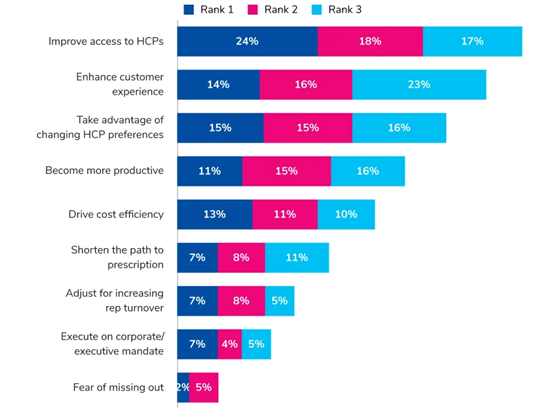 indegene-hybrid-motivations-560