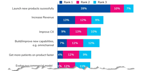 indegene-hybrid-priorities-560