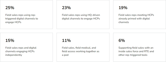 indegene-hybrid-types-560
