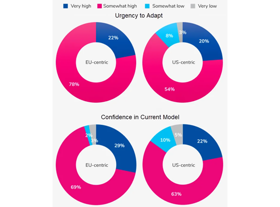 indegene-hybrid-urgency-560-1
