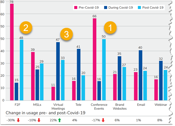 indegene-omni-covid-560