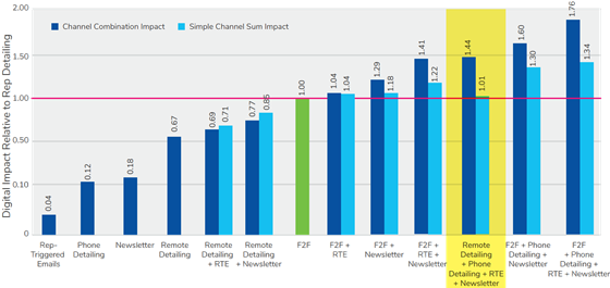 indegene-omni-impact-560