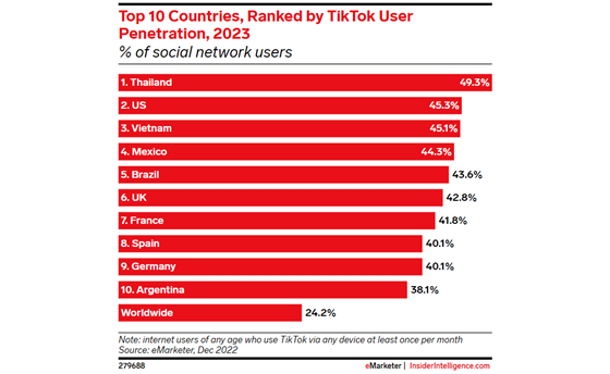 insiderintelligence-social-tiktok-560