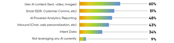integrate-ai-usage-560