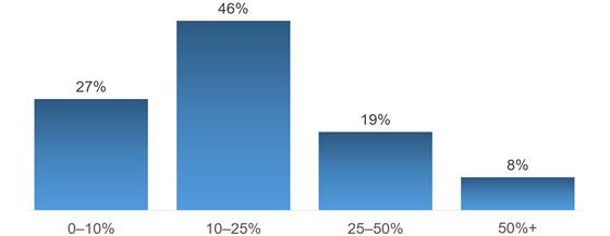 integrate-bad-data-560