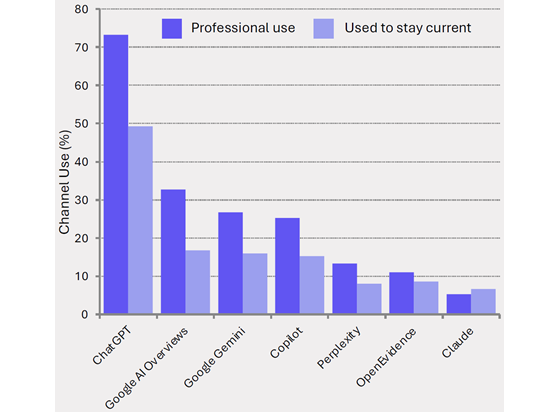 invive-hcp-ai-platforms-560