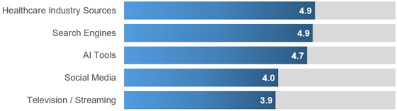 invive-hcp-comfort-560