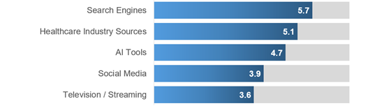 invive-hcp-frequency-560