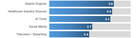 invive-hcp-value-560