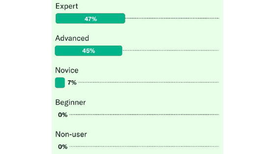 invoca-ai-skills-560