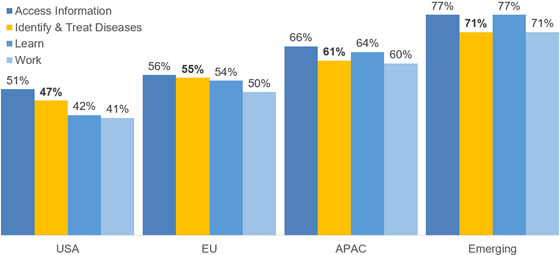 ipsos-ai-regions-560