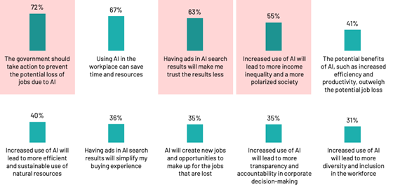 ipsos-ai-skeptical-560