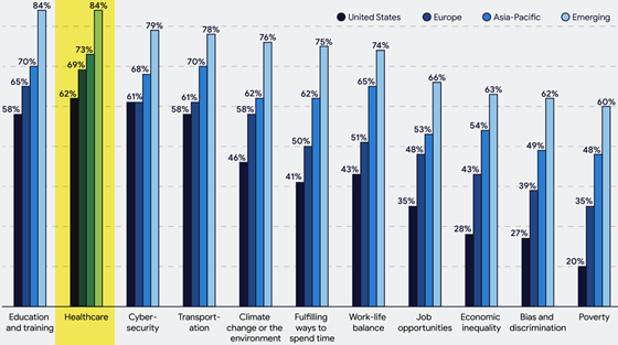 ipsos-ai-topics-560