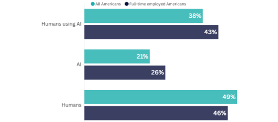 ipsos-ai-trust-560