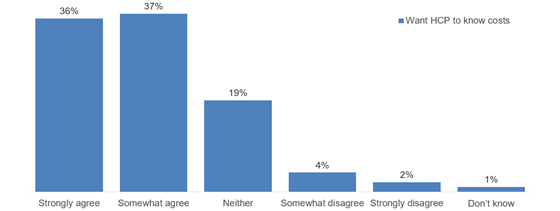 ipsos-wtf-costs-560