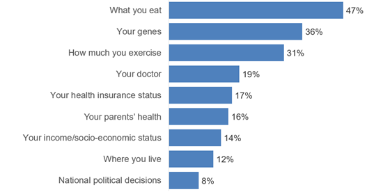 ipsos-wtf-health-560