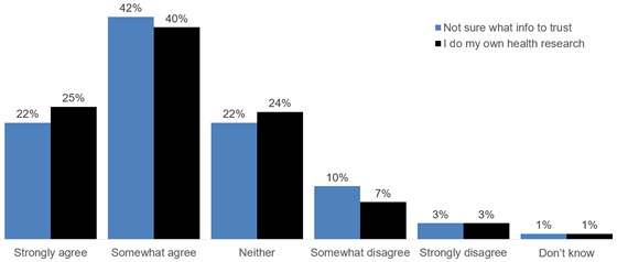 ipsos-wtf-healthinfo-560