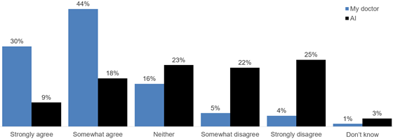 ipsos-wtf-info-560