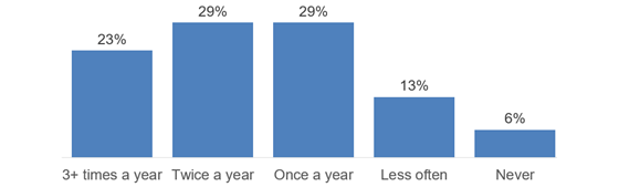 ipsos-wtf-pcp-560