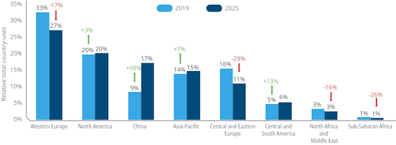 iqvia-2026-clinicalcountries-560