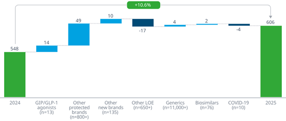 iqvia-2026-costincrease-560