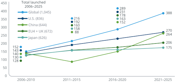 iqvia-2026-countries-560