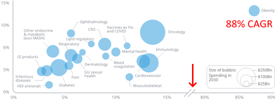 iqvia-global-growth-560