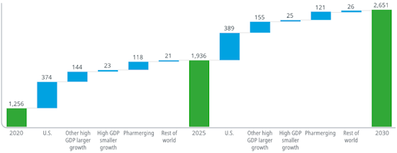 iqvia-global-meds-560