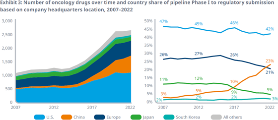 iqvia-onc-regions-560