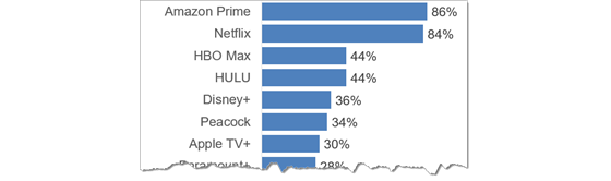 iqvia-stream-platforms-560