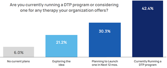 ixlayer-dhc-dtp-consider-560