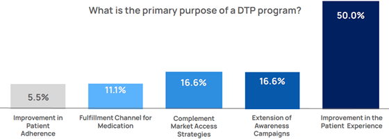 ixlayer-dhc-dtp-purpose-560
