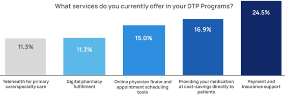 ixlayer-dhc-dtp-services-560