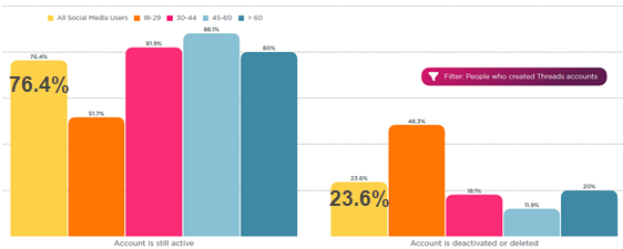 izea-threads-active-560