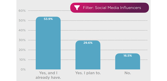 izea-threads-creators-560