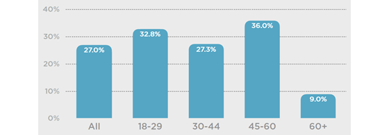 izea-threads-join-560
